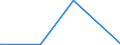 KN 84440010 /Exporte /Einheit = Preise (Euro/Bes. Maßeinheiten) /Partnerland: Estland /Meldeland: Eur15 /84440010:Düsenspinnmaschinen zum Herstellen von Filamenten aus Synthetischen Oder Künstlichen Spinnstoffen