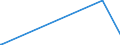 KN 84440010 /Exporte /Einheit = Preise (Euro/Bes. Maßeinheiten) /Partnerland: Litauen /Meldeland: Eur27_2020 /84440010:Düsenspinnmaschinen zum Herstellen von Filamenten aus Synthetischen Oder Künstlichen Spinnstoffen