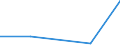 KN 84440010 /Exporte /Einheit = Preise (Euro/Bes. Maßeinheiten) /Partnerland: Sowjetunion /Meldeland: Eur27 /84440010:Düsenspinnmaschinen zum Herstellen von Filamenten aus Synthetischen Oder Künstlichen Spinnstoffen