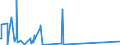 KN 84440010 /Exporte /Einheit = Preise (Euro/Bes. Maßeinheiten) /Partnerland: Weissrussland /Meldeland: Eur27_2020 /84440010:Düsenspinnmaschinen zum Herstellen von Filamenten aus Synthetischen Oder Künstlichen Spinnstoffen