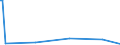 KN 84440010 /Exporte /Einheit = Preise (Euro/Bes. Maßeinheiten) /Partnerland: Serb.-mont. /Meldeland: Eur15 /84440010:Düsenspinnmaschinen zum Herstellen von Filamenten aus Synthetischen Oder Künstlichen Spinnstoffen