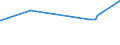 KN 84440010 /Exporte /Einheit = Preise (Euro/Bes. Maßeinheiten) /Partnerland: Ehem.jug.rep.mazed /Meldeland: Eur27_2020 /84440010:Düsenspinnmaschinen zum Herstellen von Filamenten aus Synthetischen Oder Künstlichen Spinnstoffen
