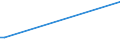 KN 84440010 /Exporte /Einheit = Preise (Euro/Bes. Maßeinheiten) /Partnerland: Ghana /Meldeland: Eur25 /84440010:Düsenspinnmaschinen zum Herstellen von Filamenten aus Synthetischen Oder Künstlichen Spinnstoffen