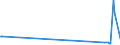 KN 84440010 /Exporte /Einheit = Preise (Euro/Bes. Maßeinheiten) /Partnerland: Eritrea /Meldeland: Europäische Union /84440010:Düsenspinnmaschinen zum Herstellen von Filamenten aus Synthetischen Oder Künstlichen Spinnstoffen