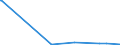 KN 84440010 /Exporte /Einheit = Preise (Euro/Bes. Maßeinheiten) /Partnerland: Kenia /Meldeland: Eur15 /84440010:Düsenspinnmaschinen zum Herstellen von Filamenten aus Synthetischen Oder Künstlichen Spinnstoffen