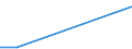 KN 84440010 /Exporte /Einheit = Preise (Euro/Bes. Maßeinheiten) /Partnerland: Sambia /Meldeland: Eur27 /84440010:Düsenspinnmaschinen zum Herstellen von Filamenten aus Synthetischen Oder Künstlichen Spinnstoffen