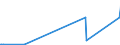 KN 84440010 /Exporte /Einheit = Preise (Euro/Bes. Maßeinheiten) /Partnerland: Guatemala /Meldeland: Europäische Union /84440010:Düsenspinnmaschinen zum Herstellen von Filamenten aus Synthetischen Oder Künstlichen Spinnstoffen