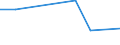 KN 84440010 /Exporte /Einheit = Preise (Euro/Bes. Maßeinheiten) /Partnerland: Honduras /Meldeland: Europäische Union /84440010:Düsenspinnmaschinen zum Herstellen von Filamenten aus Synthetischen Oder Künstlichen Spinnstoffen