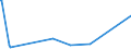 KN 84452000 /Exporte /Einheit = Preise (Euro/Bes. Maßeinheiten) /Partnerland: Schweden /Meldeland: Eur27_2020 /84452000:Maschinen zum Spinnen von Spinnstoffen (Ausg. Düsenspinnmaschinen Sowie Vorspinnmaschinen [spindelbänke, Flyer])