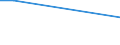KN 84452000 /Exporte /Einheit = Preise (Euro/Bes. Maßeinheiten) /Partnerland: Tschad /Meldeland: Eur27 /84452000:Maschinen zum Spinnen von Spinnstoffen (Ausg. Düsenspinnmaschinen Sowie Vorspinnmaschinen [spindelbänke, Flyer])