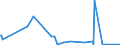KN 84452000 /Exporte /Einheit = Preise (Euro/Bes. Maßeinheiten) /Partnerland: Aethiopien /Meldeland: Europäische Union /84452000:Maschinen zum Spinnen von Spinnstoffen (Ausg. Düsenspinnmaschinen Sowie Vorspinnmaschinen [spindelbänke, Flyer])