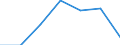KN 84459000 /Exporte /Einheit = Preise (Euro/Bes. Maßeinheiten) /Partnerland: Schweiz /Meldeland: Eur27 /84459000:Maschinen und Apparate zum Herstellen von Spinnstoffgarnen Sowie Maschinen zum Vorbereiten von Spinnstoffgarnen zur Verwendung auf Maschinen der Pos. 8446 Oder 8447 (Ausg. Maschinen der Pos. 8444 Sowie Maschinen zum Spinnen, Dublieren Oder Zwirnen)