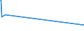 KN 84459000 /Exporte /Einheit = Preise (Euro/Bes. Maßeinheiten) /Partnerland: Andorra /Meldeland: Europäische Union /84459000:Maschinen und Apparate zum Herstellen von Spinnstoffgarnen Sowie Maschinen zum Vorbereiten von Spinnstoffgarnen zur Verwendung auf Maschinen der Pos. 8446 Oder 8447 (Ausg. Maschinen der Pos. 8444 Sowie Maschinen zum Spinnen, Dublieren Oder Zwirnen)
