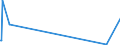 KN 84459000 /Exporte /Einheit = Preise (Euro/Bes. Maßeinheiten) /Partnerland: Togo /Meldeland: Europäische Union /84459000:Maschinen und Apparate zum Herstellen von Spinnstoffgarnen Sowie Maschinen zum Vorbereiten von Spinnstoffgarnen zur Verwendung auf Maschinen der Pos. 8446 Oder 8447 (Ausg. Maschinen der Pos. 8444 Sowie Maschinen zum Spinnen, Dublieren Oder Zwirnen)