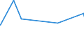 KN 84459000 /Exporte /Einheit = Preise (Euro/Bes. Maßeinheiten) /Partnerland: Benin /Meldeland: Eur27_2020 /84459000:Maschinen und Apparate zum Herstellen von Spinnstoffgarnen Sowie Maschinen zum Vorbereiten von Spinnstoffgarnen zur Verwendung auf Maschinen der Pos. 8446 Oder 8447 (Ausg. Maschinen der Pos. 8444 Sowie Maschinen zum Spinnen, Dublieren Oder Zwirnen)