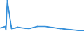 KN 84471190 /Exporte /Einheit = Preise (Euro/Bes. Maßeinheiten) /Partnerland: Lettland /Meldeland: Europäische Union /84471190:Rundwirkmaschinen und Rundstrickmaschinen, mit Einem Zylinderdurchmesser von <= 165 mm (Ausg. mit Zungennadeln Arbeitend)
