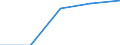 KN 84472092 /Exporte /Einheit = Preise (Euro/Bes. Maßeinheiten) /Partnerland: Belgien/Luxemburg /Meldeland: Europäische Union /84472092:Flachkettenwirkmaschinen, Einschl. Raschelmaschinen Sowie N„hwirkmaschinen, Motorbetrieben