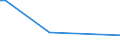 KN 84472092 /Exporte /Einheit = Preise (Euro/Bes. Maßeinheiten) /Partnerland: Daenemark /Meldeland: Europäische Union /84472092:Flachkettenwirkmaschinen, Einschl. Raschelmaschinen Sowie N„hwirkmaschinen, Motorbetrieben