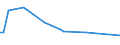 KN 84472092 /Exporte /Einheit = Preise (Euro/Bes. Maßeinheiten) /Partnerland: Schweden /Meldeland: Europäische Union /84472092:Flachkettenwirkmaschinen, Einschl. Raschelmaschinen Sowie N„hwirkmaschinen, Motorbetrieben