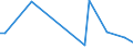 KN 84472092 /Exporte /Einheit = Preise (Euro/Bes. Maßeinheiten) /Partnerland: Finnland /Meldeland: Europäische Union /84472092:Flachkettenwirkmaschinen, Einschl. Raschelmaschinen Sowie N„hwirkmaschinen, Motorbetrieben