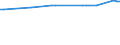 KN 84472092 /Exporte /Einheit = Preise (Euro/Bes. Maßeinheiten) /Partnerland: Malta /Meldeland: Europäische Union /84472092:Flachkettenwirkmaschinen, Einschl. Raschelmaschinen Sowie N„hwirkmaschinen, Motorbetrieben