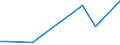 KN 84472092 /Exporte /Einheit = Preise (Euro/Bes. Maßeinheiten) /Partnerland: Ungarn /Meldeland: Europäische Union /84472092:Flachkettenwirkmaschinen, Einschl. Raschelmaschinen Sowie N„hwirkmaschinen, Motorbetrieben