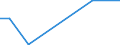 KN 84472092 /Exporte /Einheit = Preise (Euro/Bes. Maßeinheiten) /Partnerland: Russland /Meldeland: Europäische Union /84472092:Flachkettenwirkmaschinen, Einschl. Raschelmaschinen Sowie N„hwirkmaschinen, Motorbetrieben