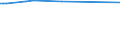 KN 84472092 /Exporte /Einheit = Preise (Euro/Bes. Maßeinheiten) /Partnerland: Tansania /Meldeland: Europäische Union /84472092:Flachkettenwirkmaschinen, Einschl. Raschelmaschinen Sowie N„hwirkmaschinen, Motorbetrieben
