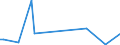 KN 84472092 /Exporte /Einheit = Preise (Euro/Bes. Maßeinheiten) /Partnerland: Argentinien /Meldeland: Europäische Union /84472092:Flachkettenwirkmaschinen, Einschl. Raschelmaschinen Sowie N„hwirkmaschinen, Motorbetrieben