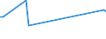 KN 84472092 /Exporte /Einheit = Preise (Euro/Bes. Maßeinheiten) /Partnerland: Israel /Meldeland: Europäische Union /84472092:Flachkettenwirkmaschinen, Einschl. Raschelmaschinen Sowie N„hwirkmaschinen, Motorbetrieben