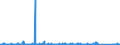 KN 84479000 /Exporte /Einheit = Preise (Euro/Bes. Maßeinheiten) /Partnerland: Ungarn /Meldeland: Eur27_2020 /84479000:Gimpenmaschinen, Tüllmaschinen, Spitzenmaschinen, Stickmaschinen, Posamentiermaschinen, Flechtmaschinen, Netzknüpfmaschinen und Tuftingmaschinen (Ausg. Kurbelstrickmaschinen)
