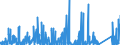 KN 84479000 /Exporte /Einheit = Preise (Euro/Bes. Maßeinheiten) /Partnerland: Tunesien /Meldeland: Eur27_2020 /84479000:Gimpenmaschinen, Tüllmaschinen, Spitzenmaschinen, Stickmaschinen, Posamentiermaschinen, Flechtmaschinen, Netzknüpfmaschinen und Tuftingmaschinen (Ausg. Kurbelstrickmaschinen)