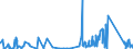 CN 84483200 /Exports /Unit = Prices (Euro/ton) /Partner: Estonia /Reporter: Eur27_2020 /84483200:Parts and Accessories of Machines for Preparing Textile Fibres, N.e.s. (Other Than Card Clothing)
