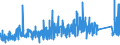 CN 84484200 /Exports /Unit = Prices (Euro/ton) /Partner: Germany /Reporter: Eur27_2020 /84484200:Reeds for Looms, Healds and Heald-frames