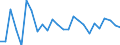CN 84484200 /Exports /Unit = Prices (Euro/ton) /Partner: United Kingdom(Excluding Northern Ireland) /Reporter: Eur27_2020 /84484200:Reeds for Looms, Healds and Heald-frames