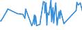 CN 84484200 /Exports /Unit = Prices (Euro/ton) /Partner: Ukraine /Reporter: Eur27_2020 /84484200:Reeds for Looms, Healds and Heald-frames