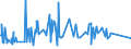 CN 84484200 /Exports /Unit = Prices (Euro/ton) /Partner: Ivory Coast /Reporter: Eur27_2020 /84484200:Reeds for Looms, Healds and Heald-frames