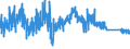 CN 84484900 /Exports /Unit = Prices (Euro/ton) /Partner: Germany /Reporter: Eur27_2020 /84484900:Parts and Accessories of Weaving Machines `looms` and Their Auxiliary Machinery, N.e.s.