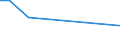CN 84484900 /Exports /Unit = Prices (Euro/ton) /Partner: Burundi /Reporter: Eur15 /84484900:Parts and Accessories of Weaving Machines `looms` and Their Auxiliary Machinery, N.e.s.