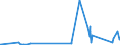 CN 84485190 /Exports /Unit = Prices (Euro/ton) /Partner: Ethiopia /Reporter: Eur27_2020 /84485190:Needles and Other Articles Used in Forming Stitches, for Machines of Heading 8447 (Excl. Sinkers)