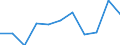 KN 8449 /Exporte /Einheit = Preise (Euro/Tonne) /Partnerland: Belgien/Luxemburg /Meldeland: Eur27 /8449:Maschinen und Apparate zum Herstellen Oder Ausrüsten von Filz Oder Vliesstoffen, Einschl. Maschinen und Apparate zum Herstellen von Filzhüten Sowie Formen für die Hutmacherei; Teile Davon (Ausg. Maschinen zum Aufbereiten der Fasern vor dem Filzen Sowie Kalander)