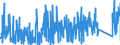 KN 8449 /Exporte /Einheit = Preise (Euro/Tonne) /Partnerland: Niederlande /Meldeland: Eur27_2020 /8449:Maschinen und Apparate zum Herstellen Oder Ausrüsten von Filz Oder Vliesstoffen, Einschl. Maschinen und Apparate zum Herstellen von Filzhüten Sowie Formen für die Hutmacherei; Teile Davon (Ausg. Maschinen zum Aufbereiten der Fasern vor dem Filzen Sowie Kalander)