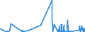 KN 8449 /Exporte /Einheit = Preise (Euro/Tonne) /Partnerland: Irland /Meldeland: Eur27_2020 /8449:Maschinen und Apparate zum Herstellen Oder Ausrüsten von Filz Oder Vliesstoffen, Einschl. Maschinen und Apparate zum Herstellen von Filzhüten Sowie Formen für die Hutmacherei; Teile Davon (Ausg. Maschinen zum Aufbereiten der Fasern vor dem Filzen Sowie Kalander)