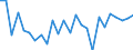 KN 8449 /Exporte /Einheit = Preise (Euro/Tonne) /Partnerland: Ver.koenigreich(Ohne Nordirland) /Meldeland: Eur27_2020 /8449:Maschinen und Apparate zum Herstellen Oder Ausrüsten von Filz Oder Vliesstoffen, Einschl. Maschinen und Apparate zum Herstellen von Filzhüten Sowie Formen für die Hutmacherei; Teile Davon (Ausg. Maschinen zum Aufbereiten der Fasern vor dem Filzen Sowie Kalander)