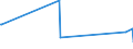 KN 8449 /Exporte /Einheit = Preise (Euro/Tonne) /Partnerland: Island /Meldeland: Eur27_2020 /8449:Maschinen und Apparate zum Herstellen Oder Ausrüsten von Filz Oder Vliesstoffen, Einschl. Maschinen und Apparate zum Herstellen von Filzhüten Sowie Formen für die Hutmacherei; Teile Davon (Ausg. Maschinen zum Aufbereiten der Fasern vor dem Filzen Sowie Kalander)