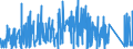 KN 8449 /Exporte /Einheit = Preise (Euro/Tonne) /Partnerland: Schweden /Meldeland: Eur27_2020 /8449:Maschinen und Apparate zum Herstellen Oder Ausrüsten von Filz Oder Vliesstoffen, Einschl. Maschinen und Apparate zum Herstellen von Filzhüten Sowie Formen für die Hutmacherei; Teile Davon (Ausg. Maschinen zum Aufbereiten der Fasern vor dem Filzen Sowie Kalander)