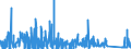KN 8449 /Exporte /Einheit = Preise (Euro/Tonne) /Partnerland: Oesterreich /Meldeland: Eur27_2020 /8449:Maschinen und Apparate zum Herstellen Oder Ausrüsten von Filz Oder Vliesstoffen, Einschl. Maschinen und Apparate zum Herstellen von Filzhüten Sowie Formen für die Hutmacherei; Teile Davon (Ausg. Maschinen zum Aufbereiten der Fasern vor dem Filzen Sowie Kalander)