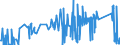 KN 8449 /Exporte /Einheit = Preise (Euro/Tonne) /Partnerland: Litauen /Meldeland: Eur27_2020 /8449:Maschinen und Apparate zum Herstellen Oder Ausrüsten von Filz Oder Vliesstoffen, Einschl. Maschinen und Apparate zum Herstellen von Filzhüten Sowie Formen für die Hutmacherei; Teile Davon (Ausg. Maschinen zum Aufbereiten der Fasern vor dem Filzen Sowie Kalander)