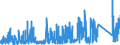 KN 8449 /Exporte /Einheit = Preise (Euro/Tonne) /Partnerland: Tschechien /Meldeland: Eur27_2020 /8449:Maschinen und Apparate zum Herstellen Oder Ausrüsten von Filz Oder Vliesstoffen, Einschl. Maschinen und Apparate zum Herstellen von Filzhüten Sowie Formen für die Hutmacherei; Teile Davon (Ausg. Maschinen zum Aufbereiten der Fasern vor dem Filzen Sowie Kalander)