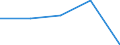 KN 8449 /Exporte /Einheit = Preise (Euro/Tonne) /Partnerland: Tschechoslow /Meldeland: Eur27 /8449:Maschinen und Apparate zum Herstellen Oder Ausrüsten von Filz Oder Vliesstoffen, Einschl. Maschinen und Apparate zum Herstellen von Filzhüten Sowie Formen für die Hutmacherei; Teile Davon (Ausg. Maschinen zum Aufbereiten der Fasern vor dem Filzen Sowie Kalander)